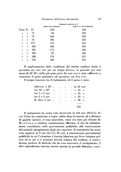 Archivio di ostetricia e ginecologia