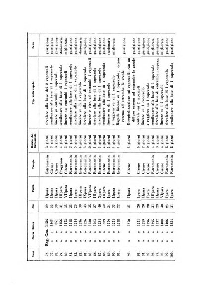 Archivio di ostetricia e ginecologia