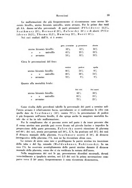 Archivio di ostetricia e ginecologia