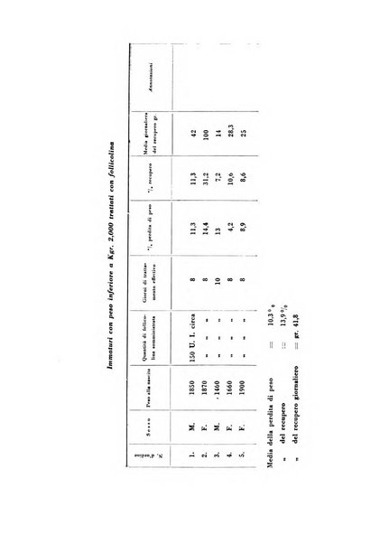 Archivio di ostetricia e ginecologia