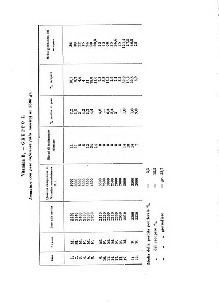 Archivio di ostetricia e ginecologia