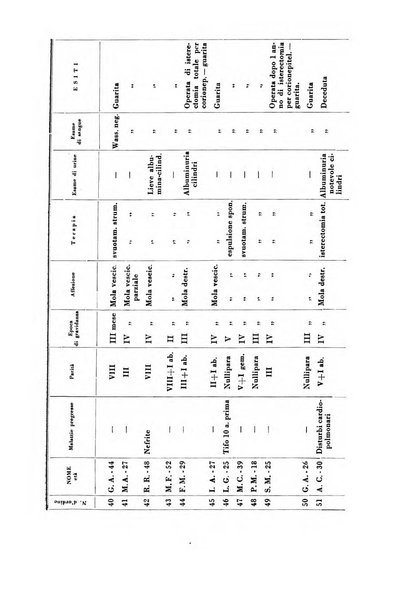 Archivio di ostetricia e ginecologia