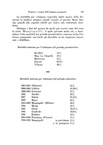 Archivio di ostetricia e ginecologia