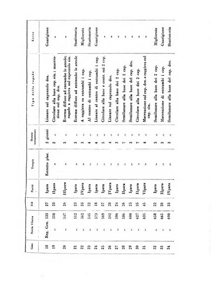 Archivio di ostetricia e ginecologia