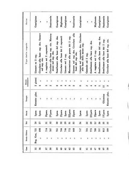 Archivio di ostetricia e ginecologia