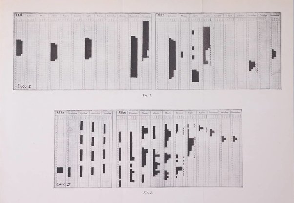 Archivio di ostetricia e ginecologia