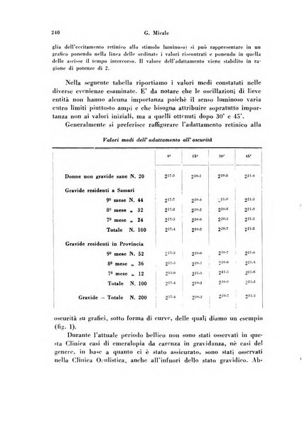 Archivio di ostetricia e ginecologia