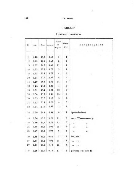 Archivio di ostetricia e ginecologia