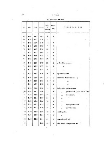 Archivio di ostetricia e ginecologia