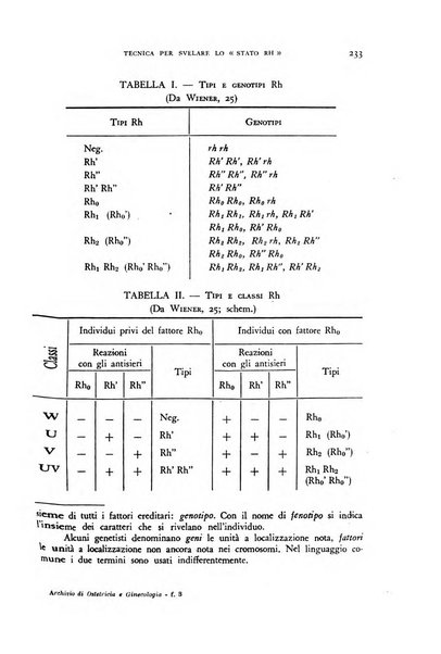 Archivio di ostetricia e ginecologia