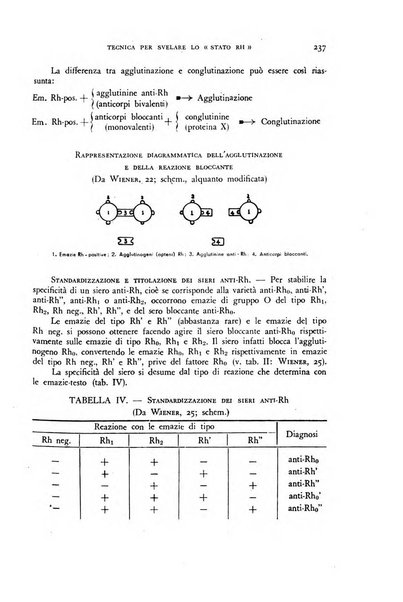 Archivio di ostetricia e ginecologia