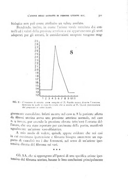 Archivio di ostetricia e ginecologia