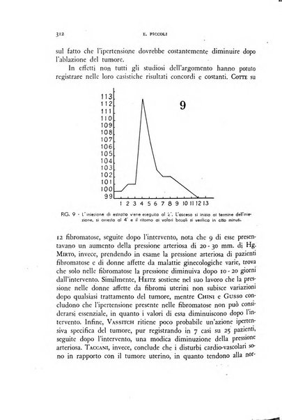 Archivio di ostetricia e ginecologia