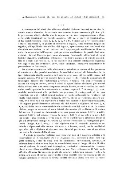 Archivio di patologia e clinica medica