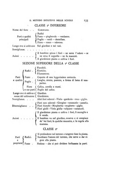 Archivio di pedagogia e scienze affini