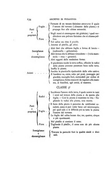 Archivio di pedagogia e scienze affini