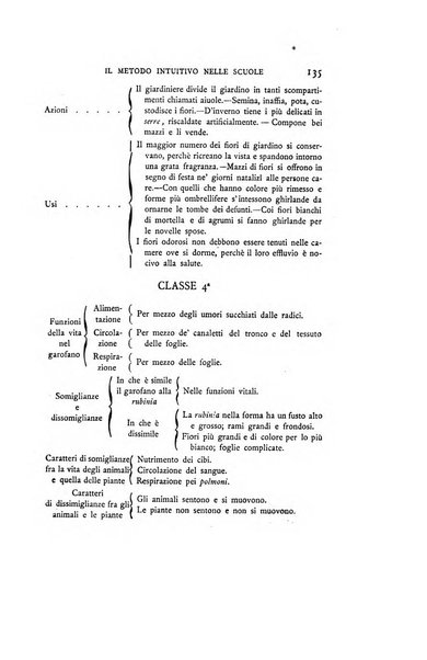 Archivio di pedagogia e scienze affini