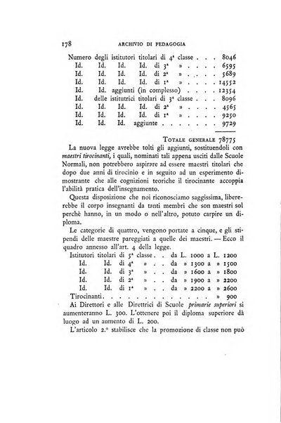 Archivio di pedagogia e scienze affini