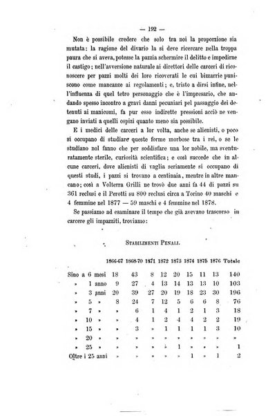 Archivio di psichiatria, scienze penali ed antropologia criminale per servire allo studio dell'uomo alienato e delinquente