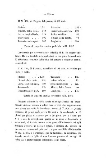 Archivio di psichiatria, scienze penali ed antropologia criminale per servire allo studio dell'uomo alienato e delinquente