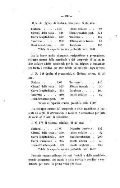 Archivio di psichiatria, scienze penali ed antropologia criminale per servire allo studio dell'uomo alienato e delinquente