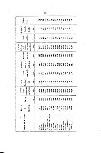 Archivio di psichiatria, scienze penali ed antropologia criminale per servire allo studio dell'uomo alienato e delinquente