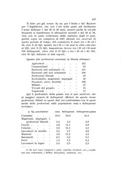 Archivio di psichiatria, scienze penali ed antropologia criminale per servire allo studio dell'uomo alienato e delinquente