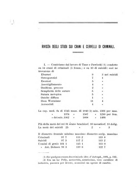 Archivio di psichiatria, scienze penali ed antropologia criminale per servire allo studio dell'uomo alienato e delinquente