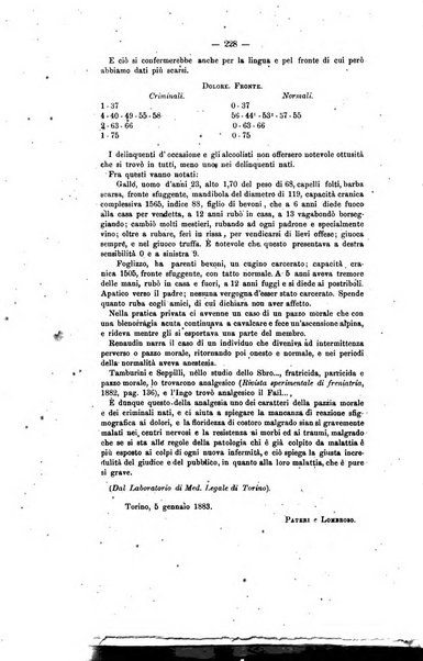 Archivio di psichiatria, scienze penali ed antropologia criminale per servire allo studio dell'uomo alienato e delinquente