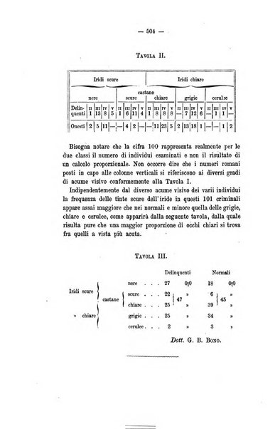 Archivio di psichiatria, scienze penali ed antropologia criminale per servire allo studio dell'uomo alienato e delinquente