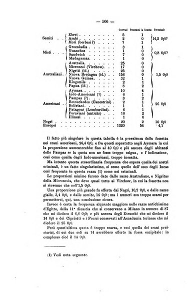 Archivio di psichiatria, scienze penali ed antropologia criminale per servire allo studio dell'uomo alienato e delinquente