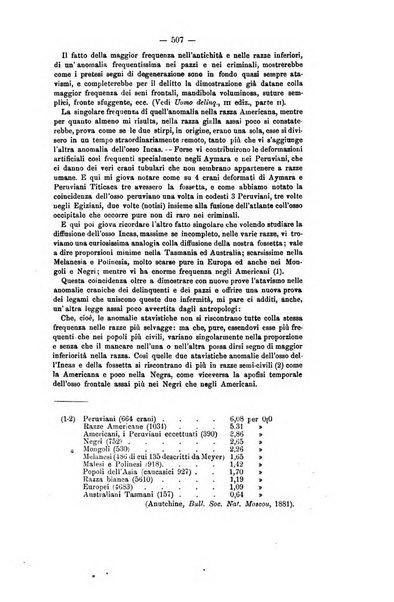 Archivio di psichiatria, scienze penali ed antropologia criminale per servire allo studio dell'uomo alienato e delinquente