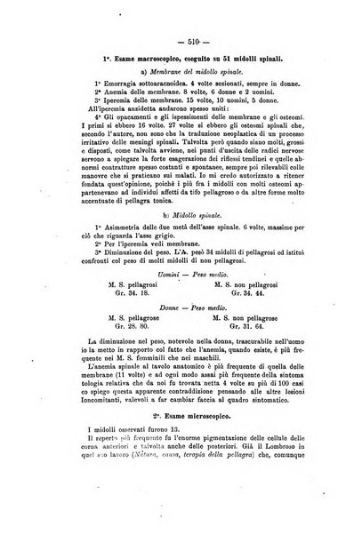 Archivio di psichiatria, scienze penali ed antropologia criminale per servire allo studio dell'uomo alienato e delinquente