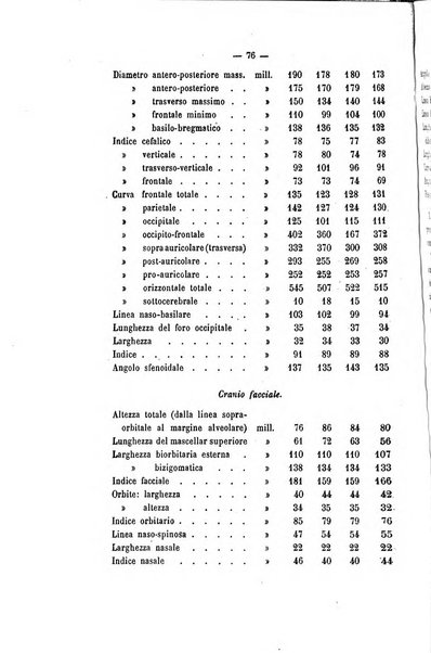 Archivio di psichiatria, scienze penali ed antropologia criminale per servire allo studio dell'uomo alienato e delinquente