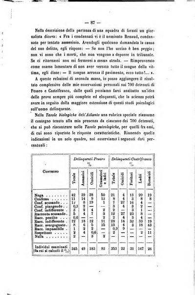 Archivio di psichiatria, scienze penali ed antropologia criminale per servire allo studio dell'uomo alienato e delinquente