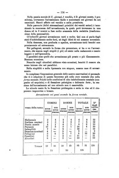 Archivio di psichiatria, scienze penali ed antropologia criminale per servire allo studio dell'uomo alienato e delinquente