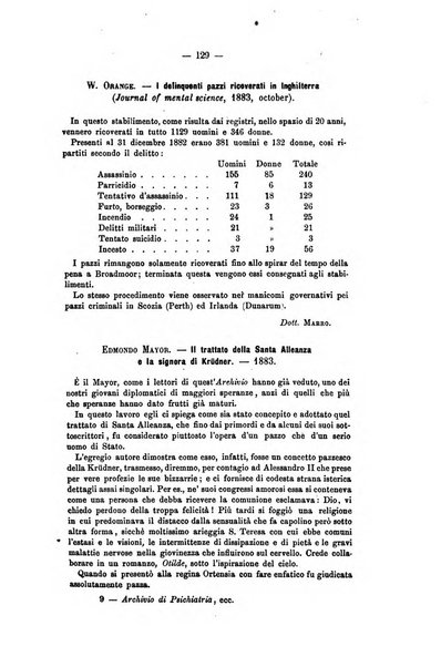 Archivio di psichiatria, scienze penali ed antropologia criminale per servire allo studio dell'uomo alienato e delinquente