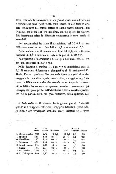 Archivio di psichiatria, scienze penali ed antropologia criminale per servire allo studio dell'uomo alienato e delinquente