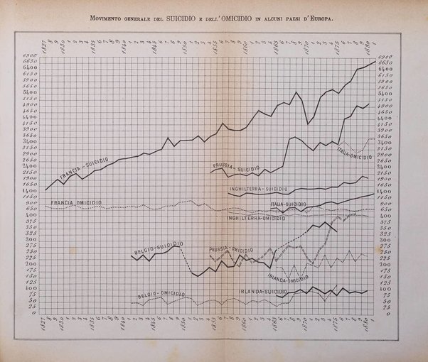 Archivio di psichiatria, scienze penali ed antropologia criminale per servire allo studio dell'uomo alienato e delinquente