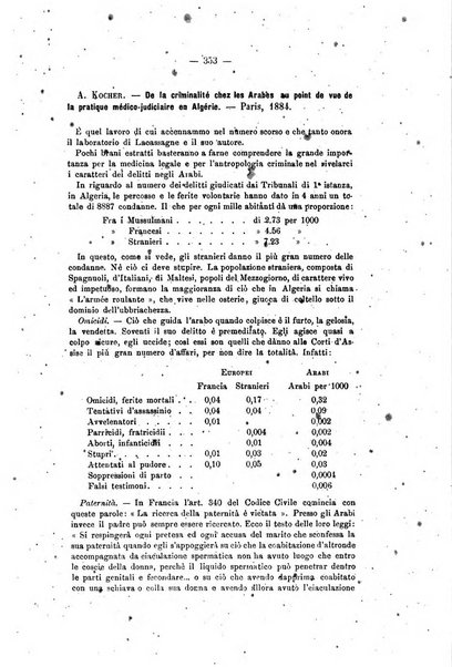 Archivio di psichiatria, scienze penali ed antropologia criminale per servire allo studio dell'uomo alienato e delinquente