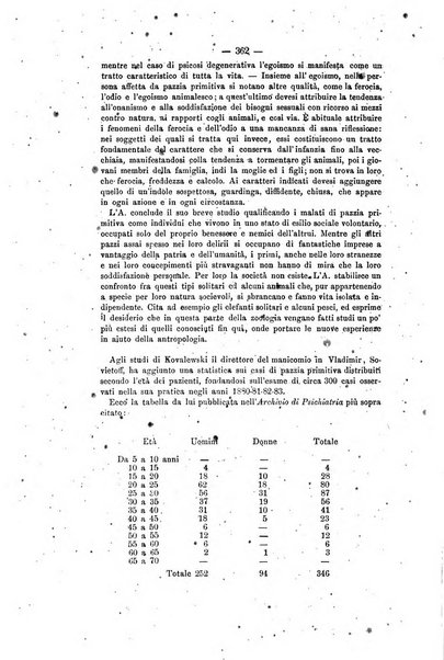 Archivio di psichiatria, scienze penali ed antropologia criminale per servire allo studio dell'uomo alienato e delinquente