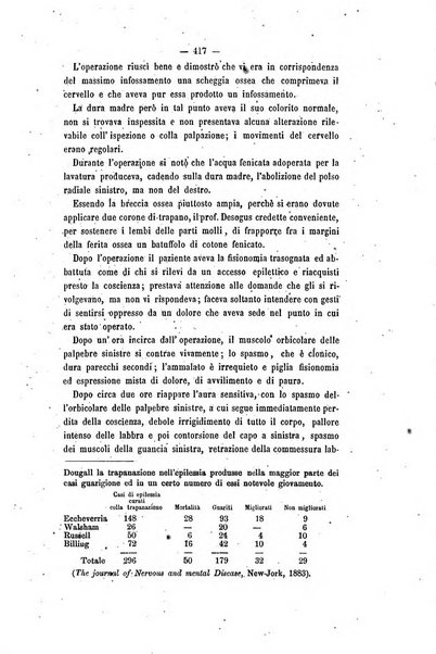 Archivio di psichiatria, scienze penali ed antropologia criminale per servire allo studio dell'uomo alienato e delinquente