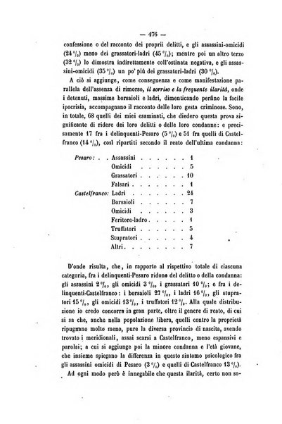 Archivio di psichiatria, scienze penali ed antropologia criminale per servire allo studio dell'uomo alienato e delinquente