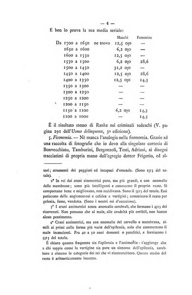 Archivio di psichiatria, scienze penali ed antropologia criminale per servire allo studio dell'uomo alienato e delinquente