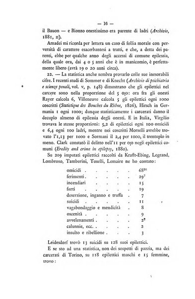 Archivio di psichiatria, scienze penali ed antropologia criminale per servire allo studio dell'uomo alienato e delinquente