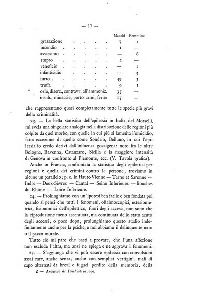 Archivio di psichiatria, scienze penali ed antropologia criminale per servire allo studio dell'uomo alienato e delinquente