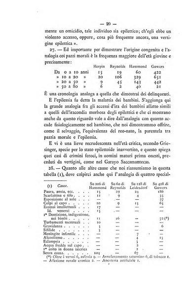 Archivio di psichiatria, scienze penali ed antropologia criminale per servire allo studio dell'uomo alienato e delinquente