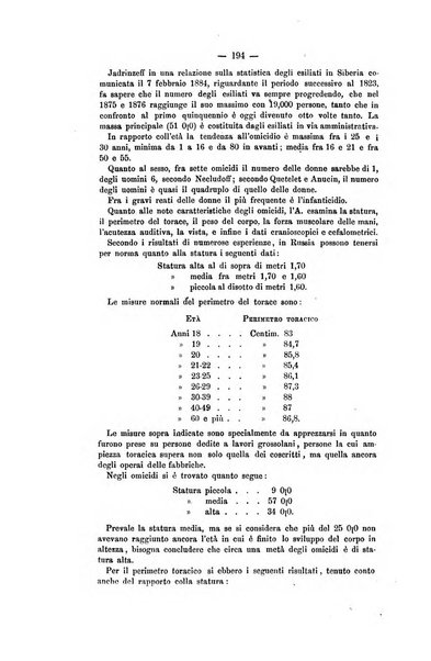 Archivio di psichiatria, scienze penali ed antropologia criminale per servire allo studio dell'uomo alienato e delinquente