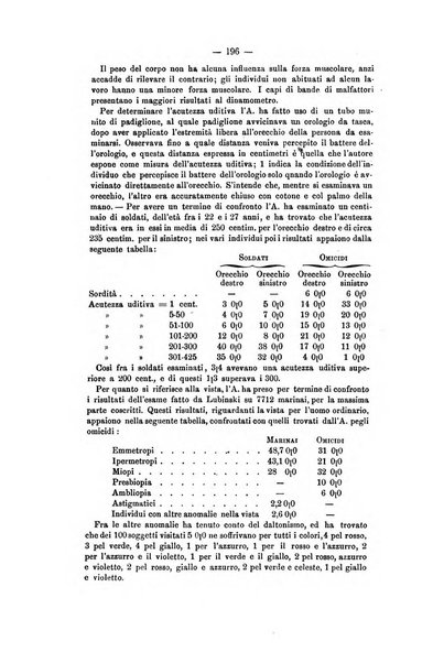 Archivio di psichiatria, scienze penali ed antropologia criminale per servire allo studio dell'uomo alienato e delinquente