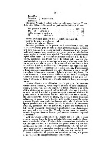 Archivio di psichiatria, scienze penali ed antropologia criminale per servire allo studio dell'uomo alienato e delinquente